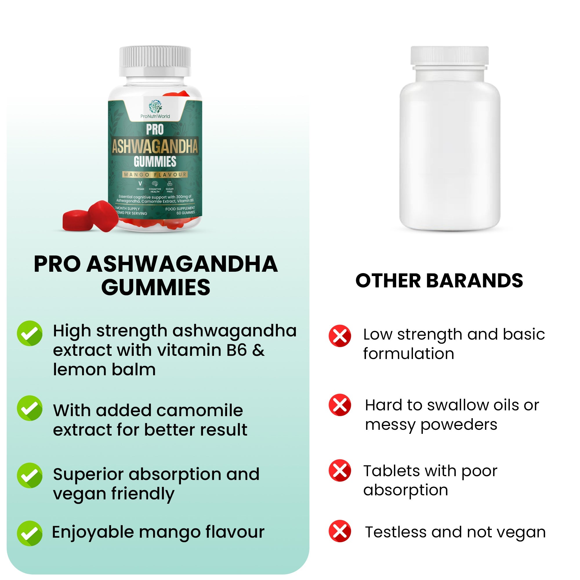 Ashwagandha Gummies - Wellness Supplements - pronutriworld